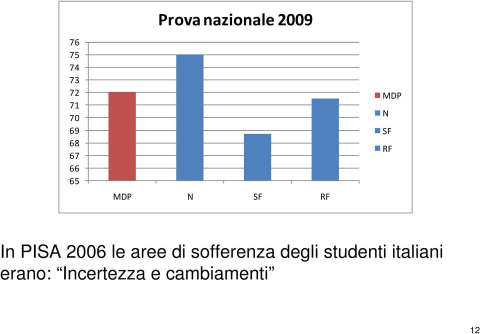 PISA 2006 le aree di sofferenza degli