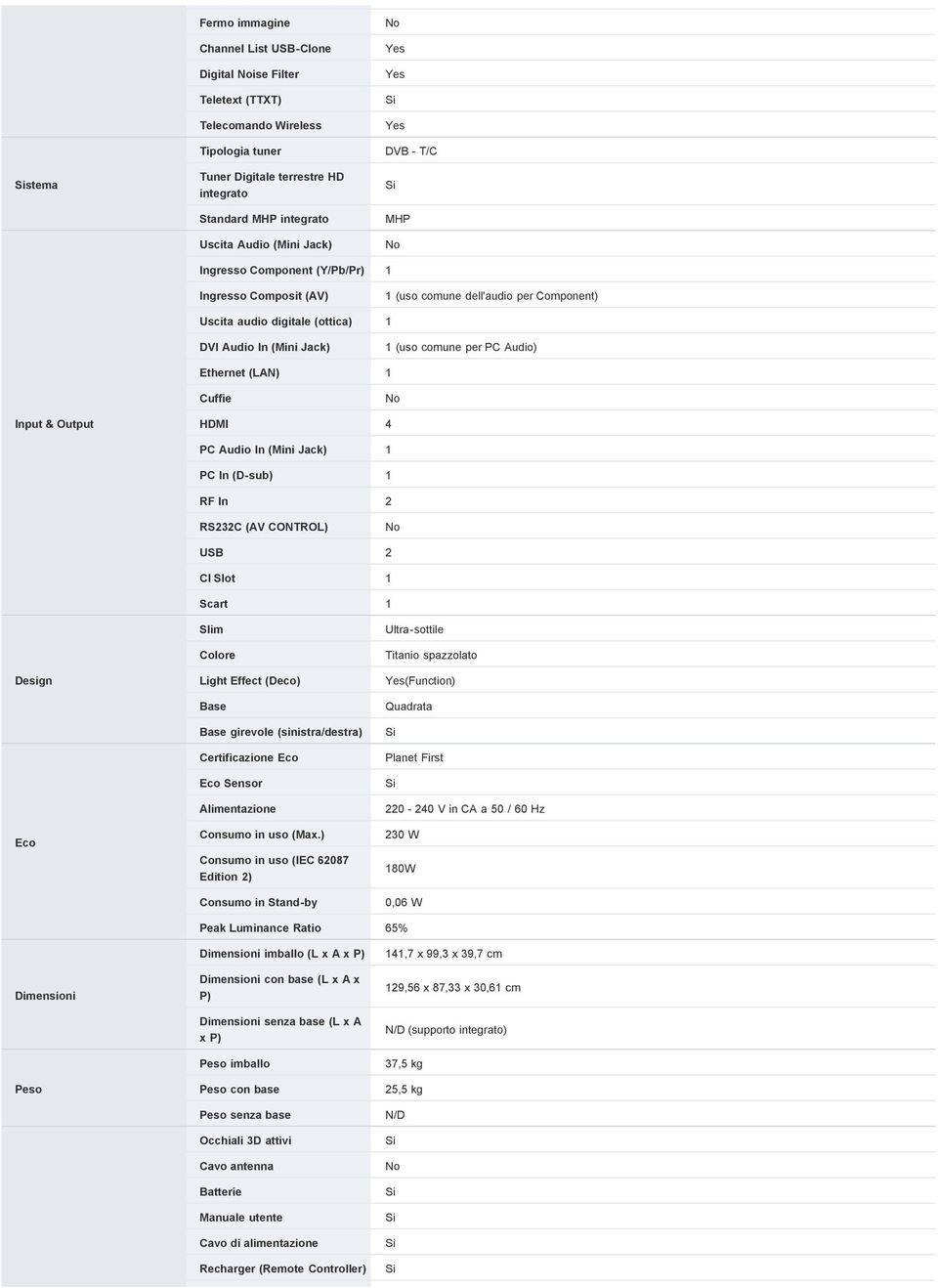 Ethernet (LAN) 1 Cuffie Input & Output HDMI 4 PC Audio In (Mini Jack) 1 PC In (D-sub) 1 RF In 2 RS232C (AV CONTROL) USB 2 CI Slot 1 Scart 1 Design Eco Slim Colore Light Effect (Deco) Base Base