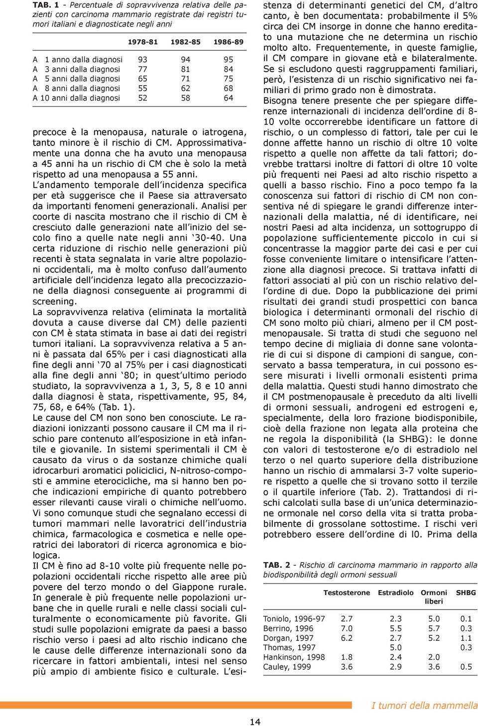 il rischio di CM. Approssimativamente una donna che ha avuto una menopausa a 45 anni ha un rischio di CM che solo la metˆ rispetto ad una menopausa a 55 anni.