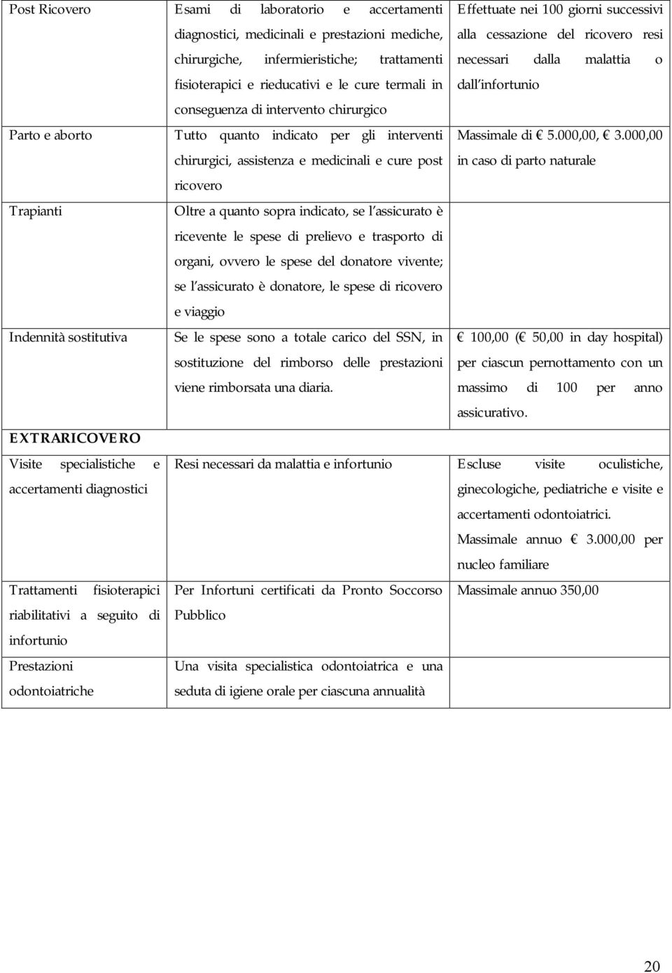 chirurgici, assistenza e medicinali e cure post Massimale di 5.000,00, 3.