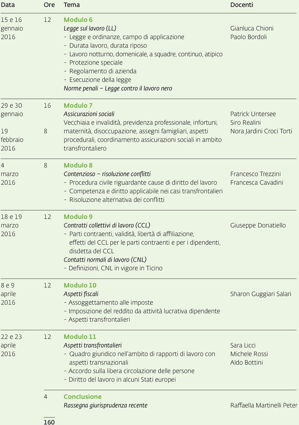 Assicurazioni sociali Vecchiaia e invalidità, previdenza professionale, infortuni, maternità, disoccupazione, assegni famigliari, aspetti procedurali, coordinamento assicurazioni sociali in ambito