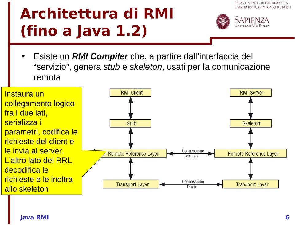 skeleton, usati per la comunicazione remota Instaura un collegamento logico fra i due lati,