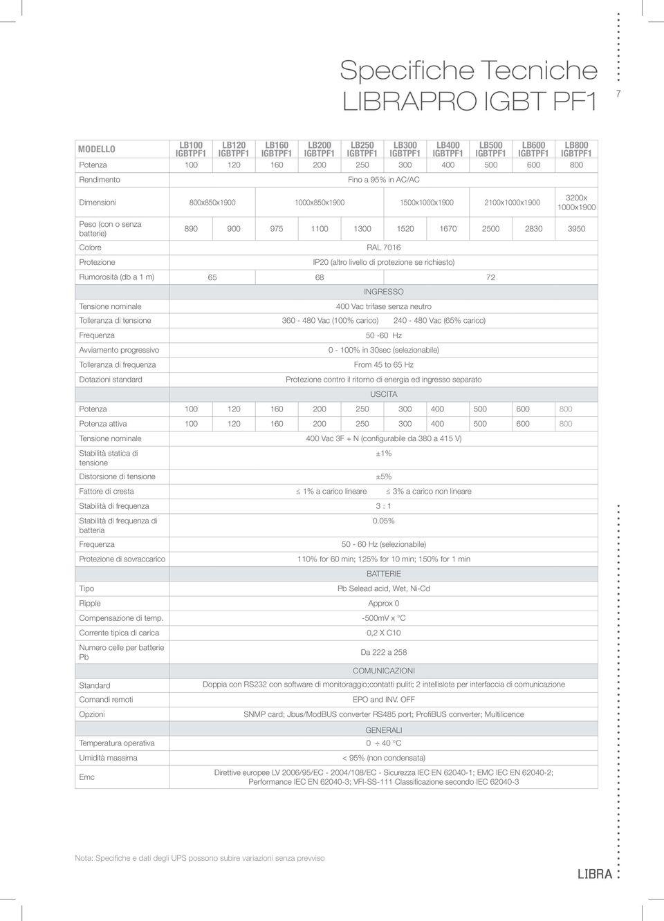 protezione se richiesto) Rumorosità (db a 1 m) 65 68 72 INGRESSO 400 Vac trifase senza neutro Tolleranza di tensione 360-480 Vac (100% carico) 240-480 Vac (65% carico) Avviamento progressivo