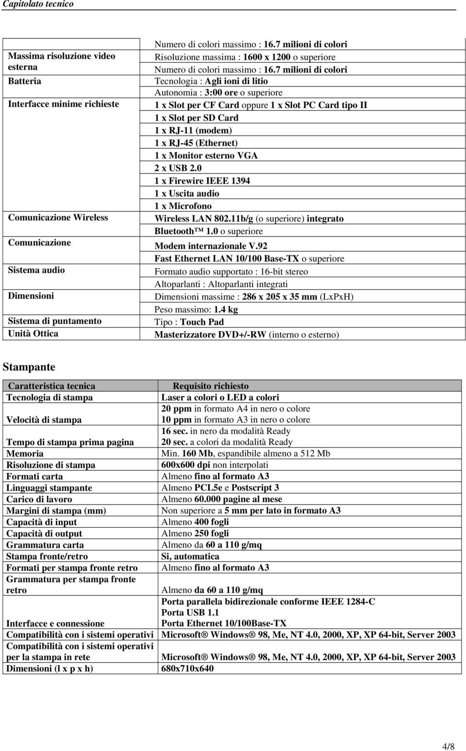 7 milioni di colori Tecnologia : Agli ioni di litio Autonomia : 3:00 ore o superiore 1 x Slot per CF Card oppure 1 x Slot PC Card tipo II 1 x Slot per SD Card 1 x RJ-11 (modem) 1 x RJ-45 (Ethernet) 1