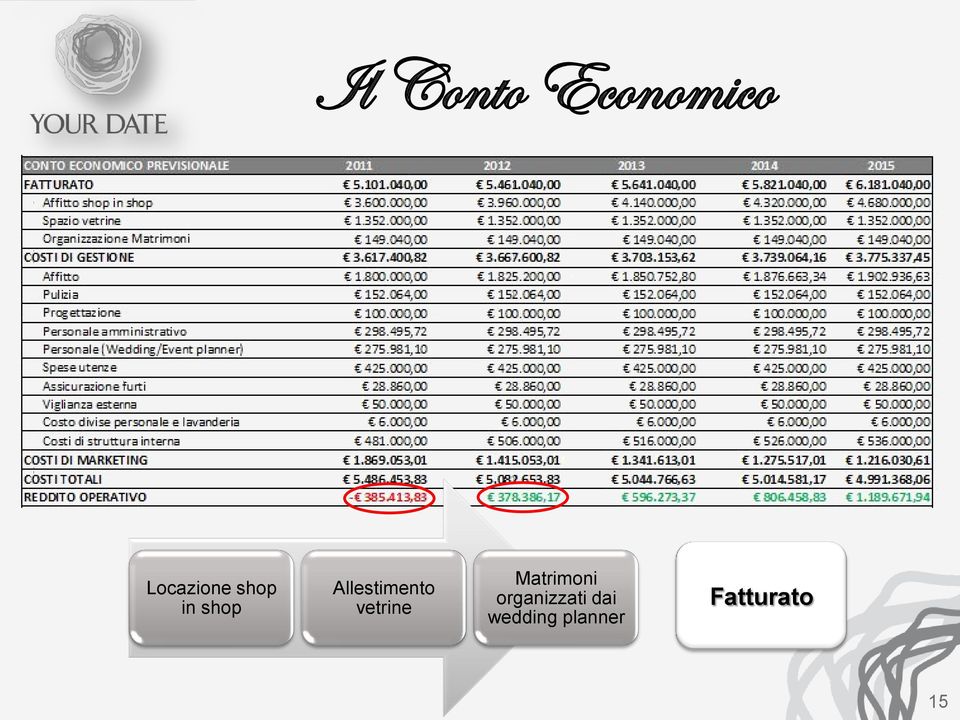 vetrine Matrimoni organizzati