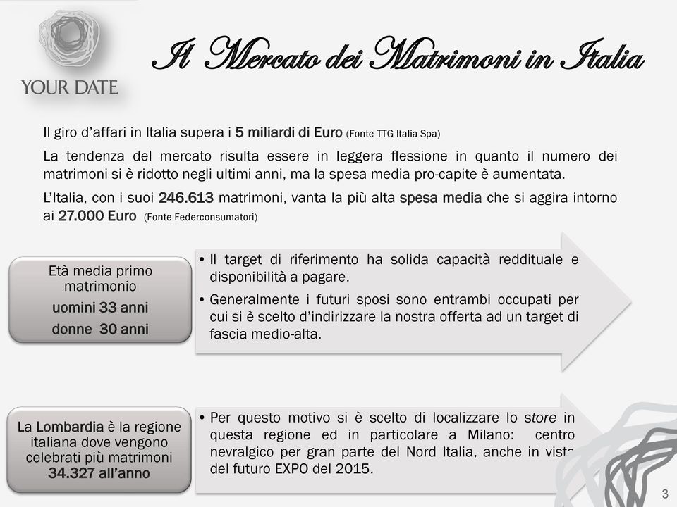 000 Euro (Fonte Federconsumatori) Età media primo matrimonio uomini 33 anni donne 30 anni Il target di riferimento ha solida capacità reddituale e disponibilità a pagare.