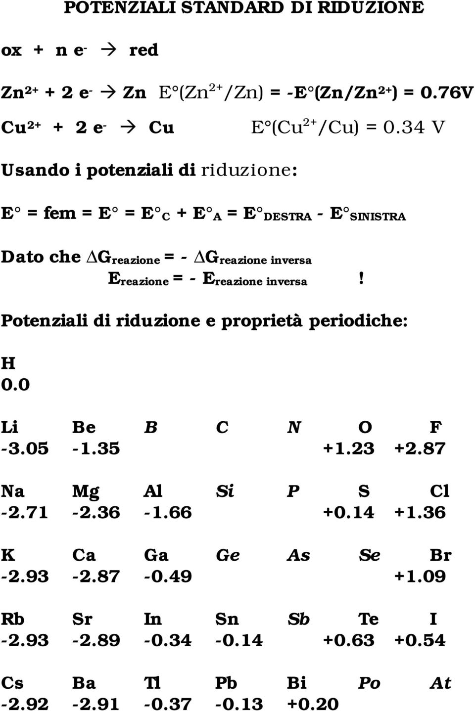 Ereazione inversa! Potenziali di riduzione e proprietà periodiche: H 0.0 Li Be B C N O F -3.05-1.35 +1.23 +2.87 Na Mg Al Si P S Cl -2.71-2.36-1.