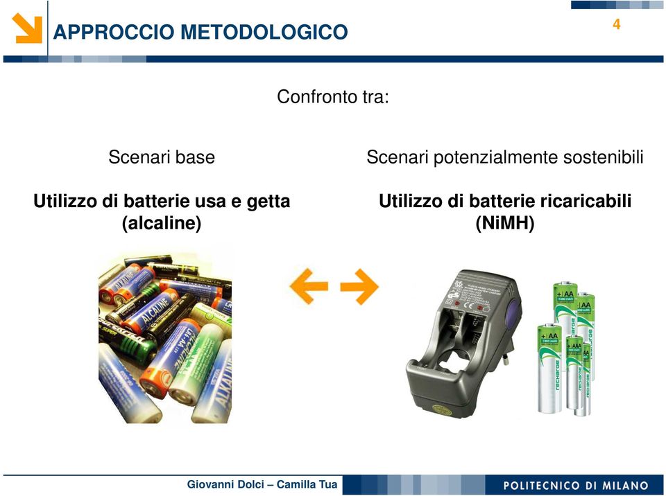 getta (alcaline) Scenari potenzialmente