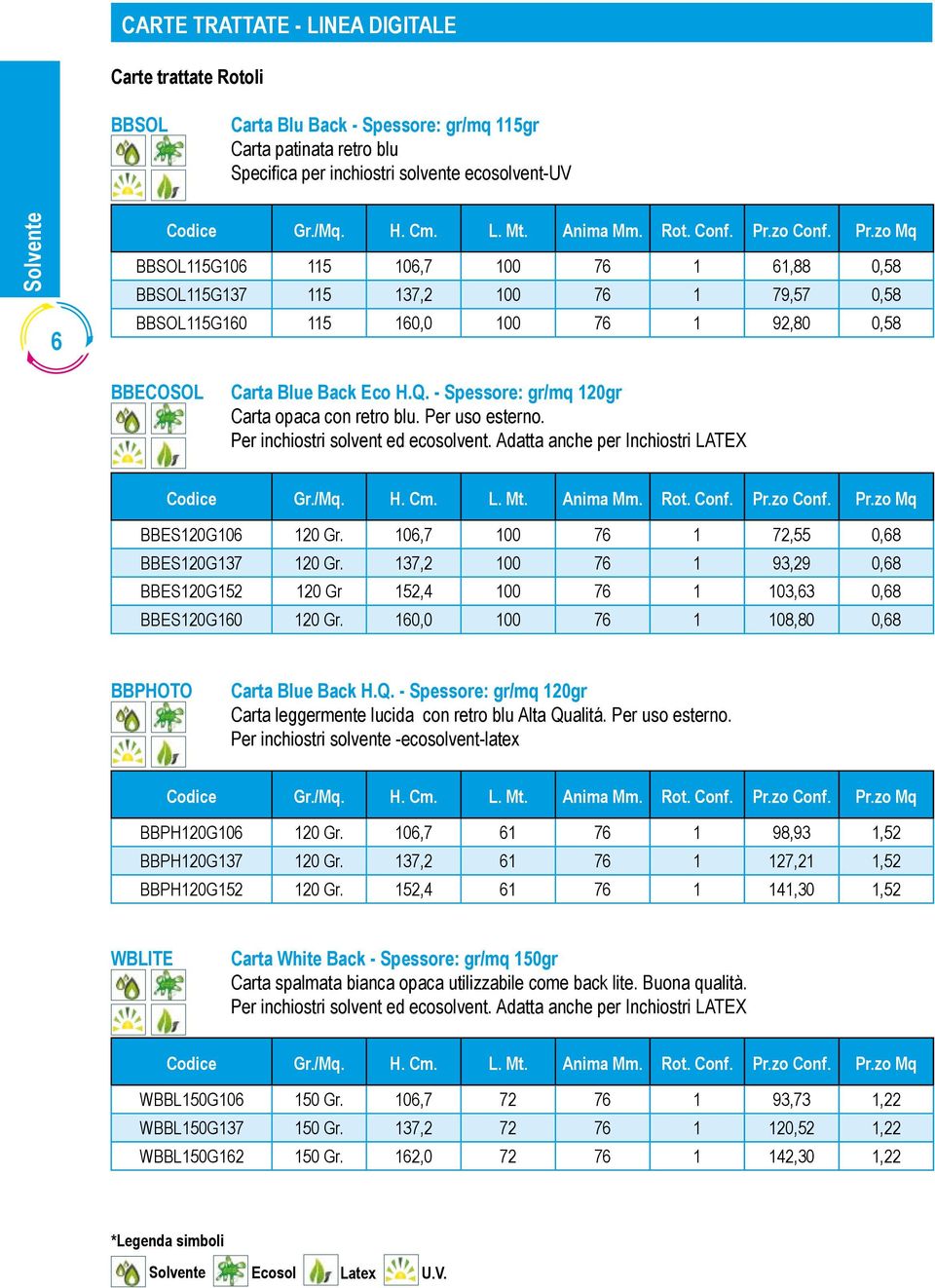 zo Conf. Pr.zo Mq BBSOL115G106 115 106,7 100 76 1 61,88 0,58 BBSOL115G137 115 137,2 100 76 1 79,57 0,58 BBSOL115G160 115 160,0 100 76 1 92,80 0,58 BBECOSOL Carta Blue Back Eco H.Q.