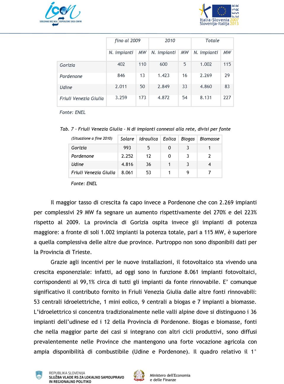 7 Friuli Venezia Giulia - N di impianti connessi alla rete, divisi per fonte (Situazione a fine 2010) Solare Idraulica Eolica Biogas Biomasse Gorizia 993 5 0 3 1 Pordenone 2.252 12 0 3 2 Udine 4.