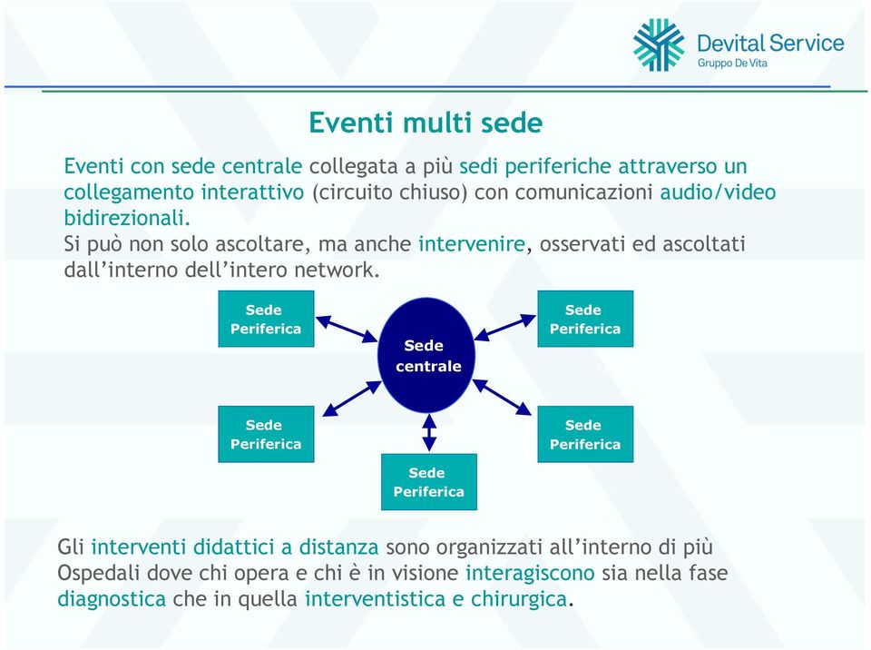 Si può non solo ascoltare, ma anche intervenire, osservati ed ascoltati dall interno dell intero network.