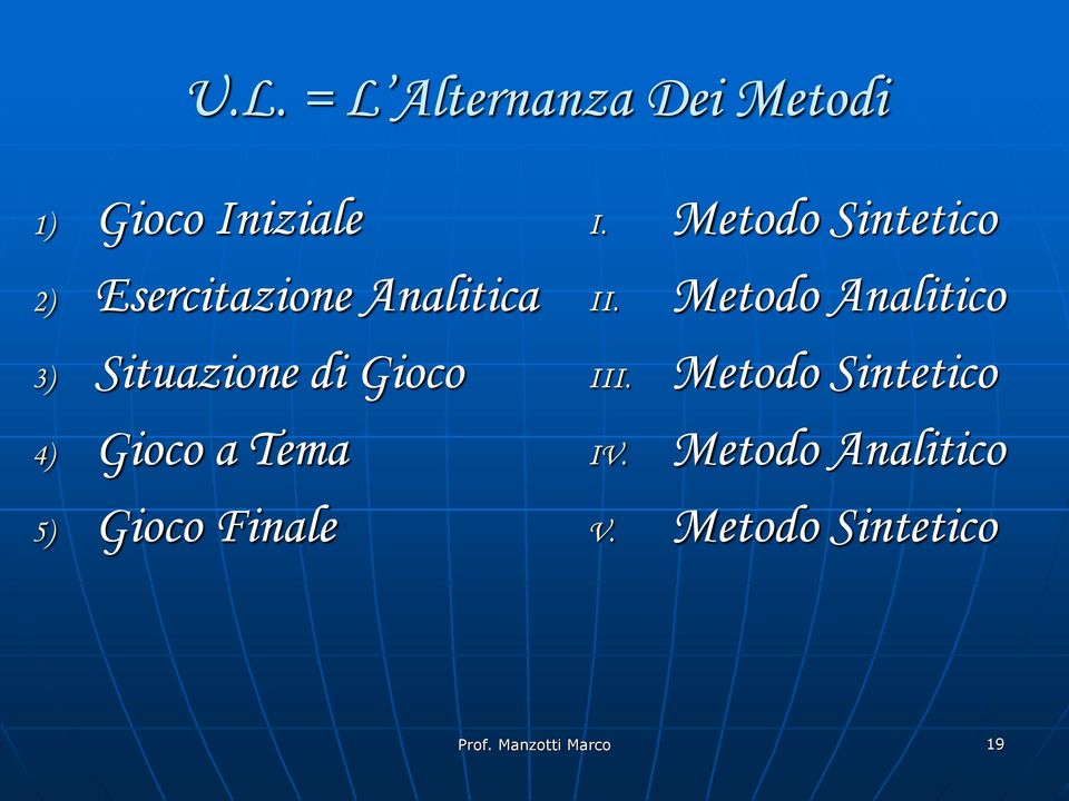 5) Gioco Finale I. Metodo Sintetico II. III. IV.