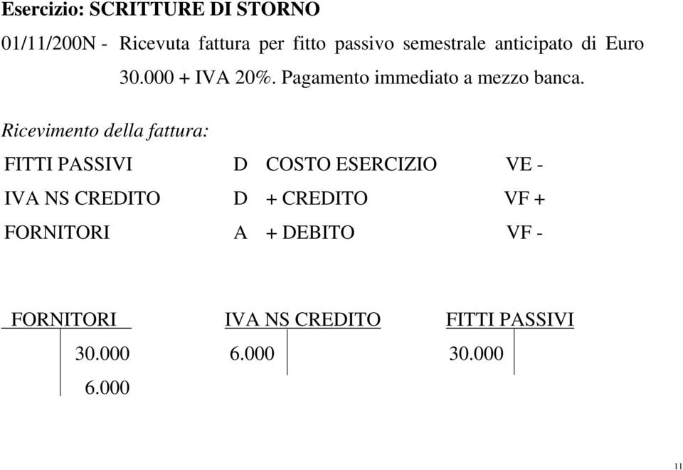 Ricevimento della fattura: FITTI PASSIVI D COSTO ESERCIZIO VE - IVA NS CREDITO D +