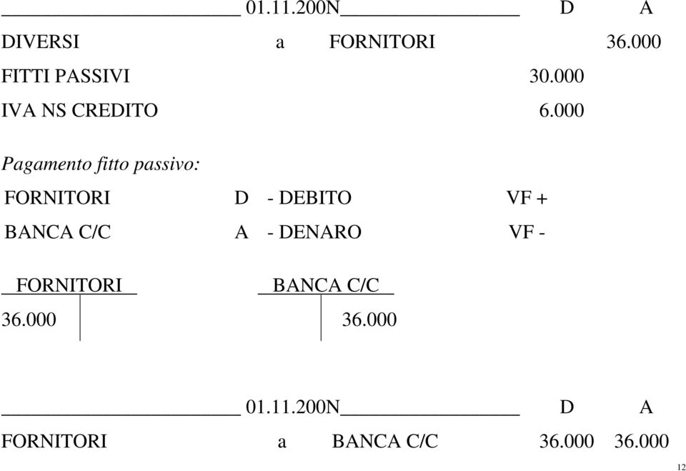 000 Pagamento fitto passivo: FORNITORI D - DEBITO VF + BANCA