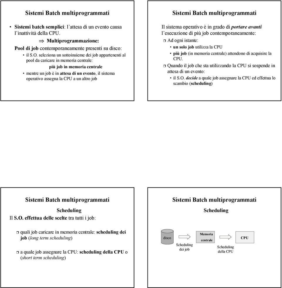 altro job Sistemi Batch multiprogrammati Il sistema operativo è in grado di portare avanti l esecuzione di più job contemporaneamente: Ad ogni istante: un solo job utilizza la CPU più job (in memoria