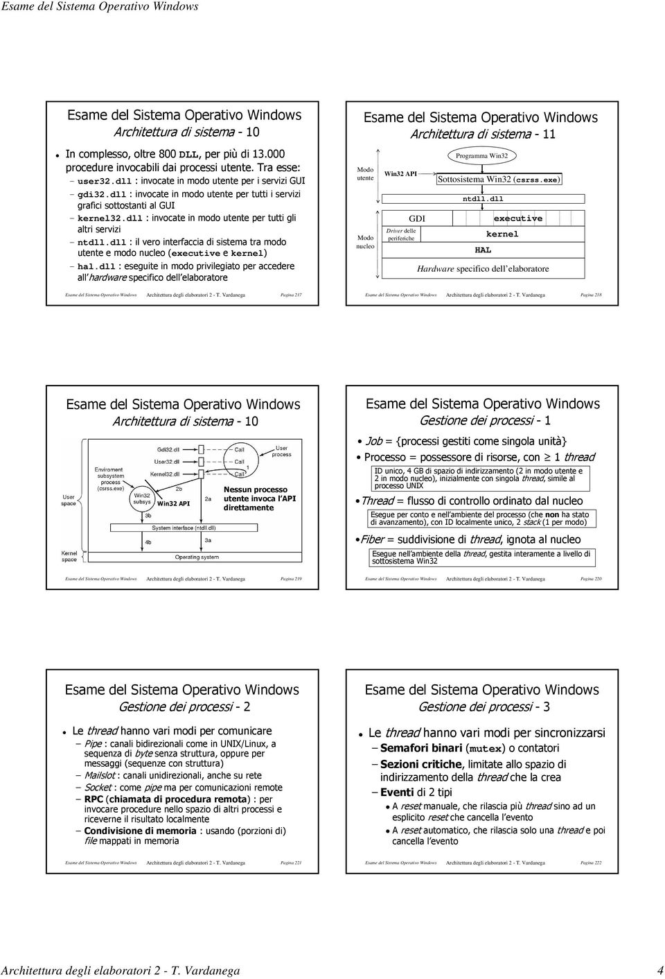 dll HAL executive kernel Hardware specifico dell elaboratore Esame del Sistema Operativo Windows Architettura degli elaboratori 2 - T.