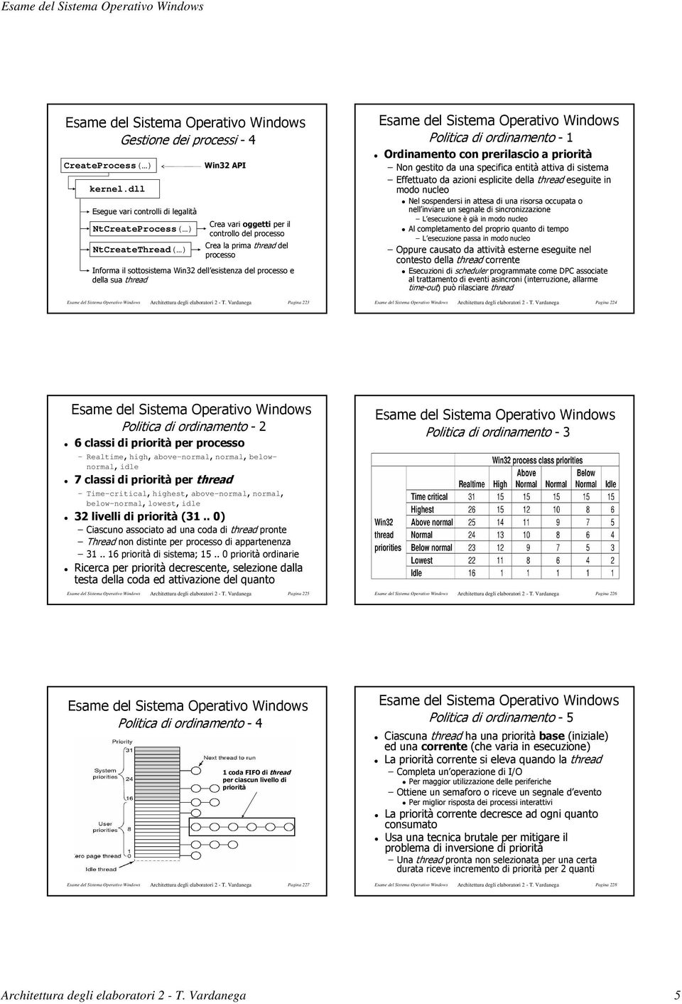 Vardanega Pagina 224 43 Realtime(high(above-normal(normal(belownormal(idle 53 Time-critical(highest(above-normal(normal( below-normal(lowest(idle 03 6 7 & + & 5 & %) A$4) @) ( E Esame del Sistema