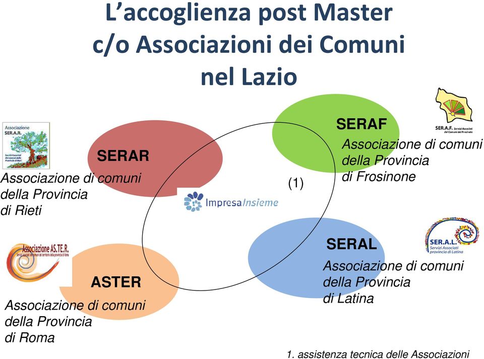 della Provincia di Frosinone SERAL ASTER Associazione di comuni della Provincia