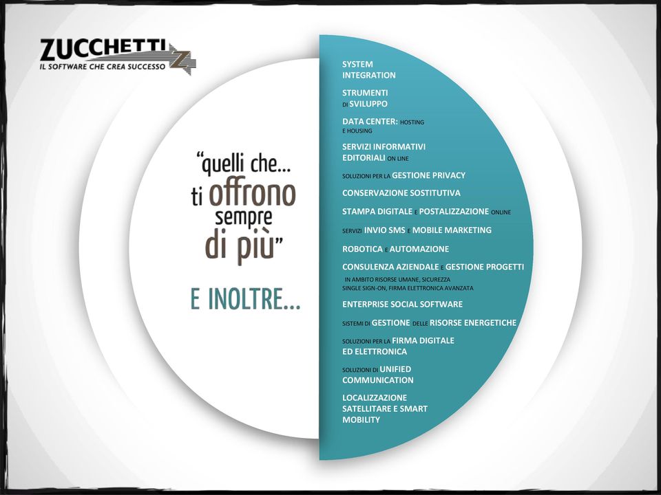 E GESTIONE PROGETTI IN AMBITO RISORSE UMANE, SICUREZZA SINGLE SIGN-ON, FIRMA ELETTRONICA AVANZATA ENTERPRISE SOCIAL SOFTWARE SISTEMI DI GESTIONE