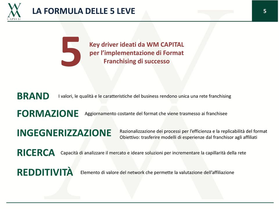 Razionalizzazione dei processi per l efficienza e la replicabilità del format Obiettivo: trasferire modelli di esperienze dal franchisor agli affiliati Capacità di