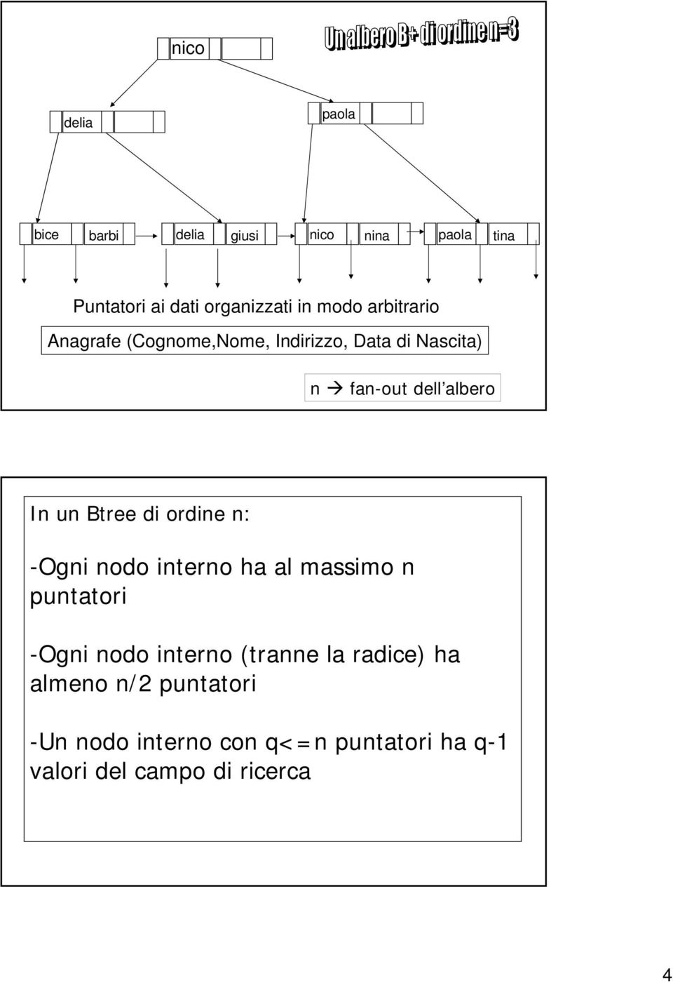 Btree di ordine n: -Ogni nodo interno ha al massimo n puntatori -Ogni nodo interno (tranne la