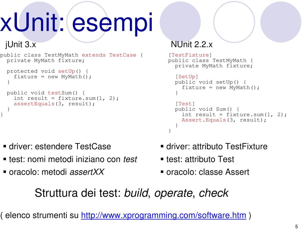 sum(1, 2); assertequals(3, result); driver: estendere TestCase test: nomi metodi iniziano con test oracolo: metodi assertxx NUnit 2.2.x [TestFixture] public class TestMyMath { private MyMath fixture; [SetUp] public void setup() { fixture = new MyMath(); [Test] public void Sum() { int result = fixture.