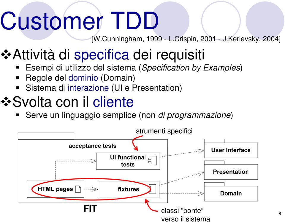 (Specification by Examples) Regole del dominio (Domain) Sistema di interazione (UI e