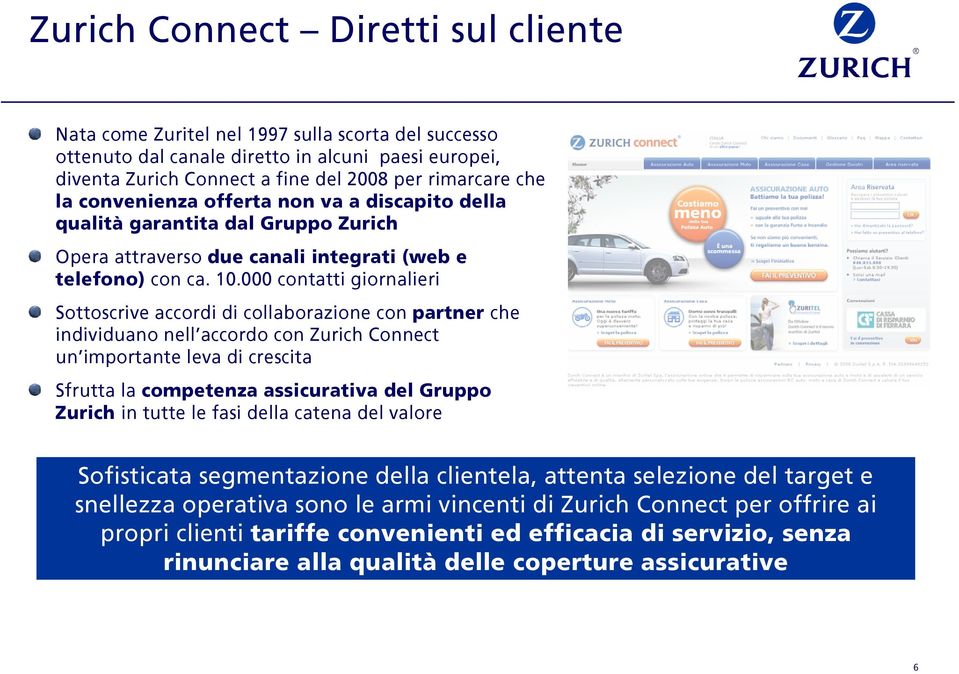 000 contatti giornalieri Sottoscrive accordi di collaborazione con partner che individuano nell accordo con Zurich Connect un importante leva di crescita Sfrutta la competenza assicurativa del Gruppo
