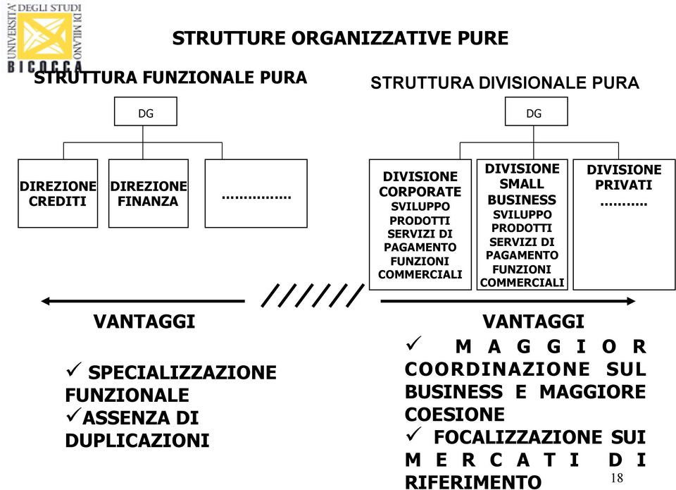 SERVIZI DI PAGAMENTO FUNZIONI COMMERCIALI DIVISIONE PRIVATI.