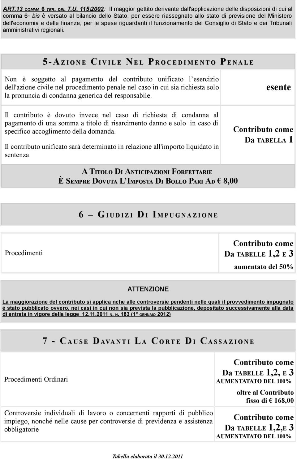 dell'economia e delle finanze, per le spese riguardanti il funzionamento del Consiglio di Stato e dei Tribunali amministrativi regionali.