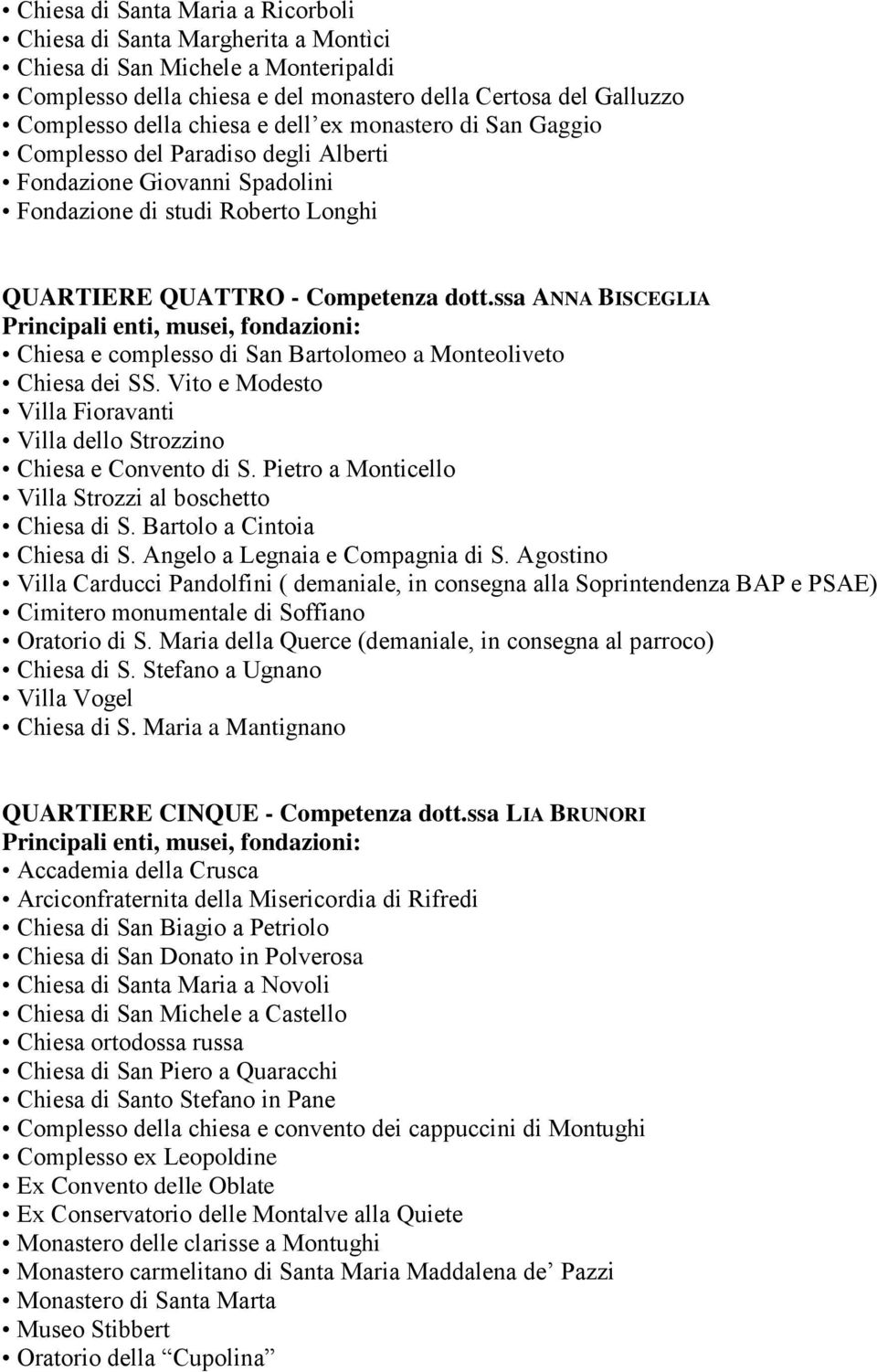 ssa ANNA BISCEGLIA Principali enti, musei, fondazioni: Chiesa e complesso di San Bartolomeo a Monteoliveto Chiesa dei SS. Vito e Modesto Villa Fioravanti Villa dello Strozzino Chiesa e Convento di S.