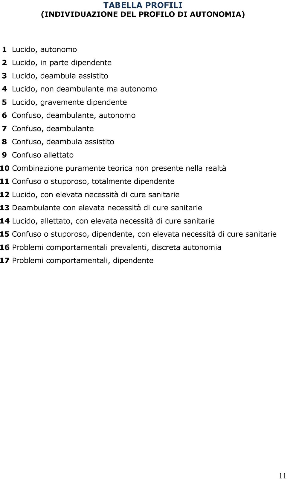 Confuso o stuporoso, totalmente dipendente 12 Lucido, con elevata necessità di cure sanitarie 13 Deambulante con elevata necessità di cure sanitarie 14 Lucido, allettato, con elevata