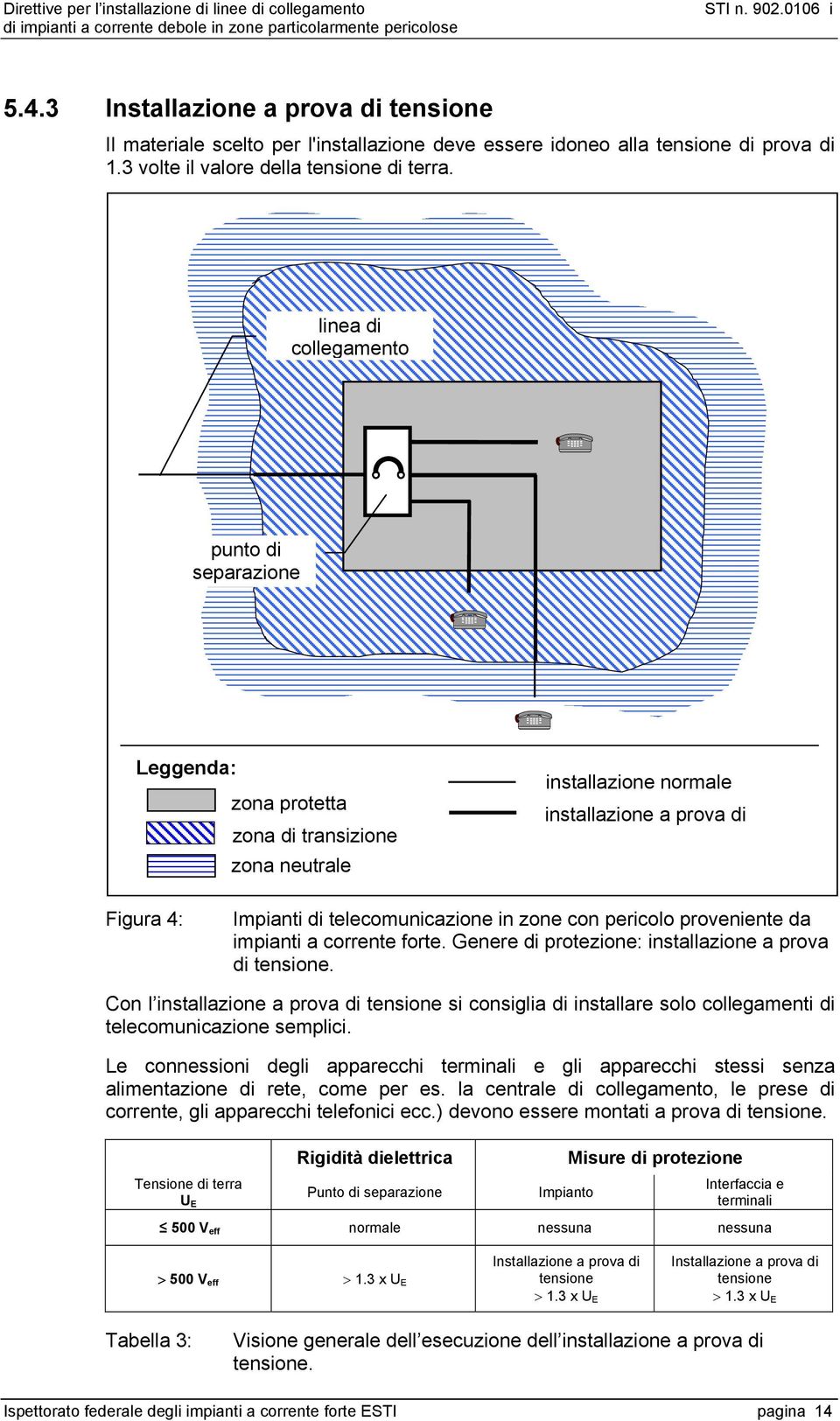 pericolo proveniente da impianti a corrente forte. Genere di protezione: installazione a prova di tensione.