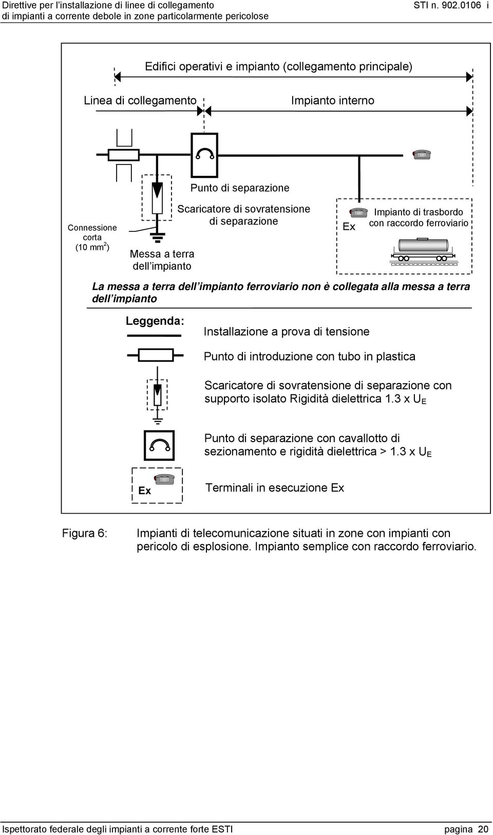 prova di tensione Punto di introduzione con tubo in plastica Scaricatore di sovratensione di separazione con supporto isolato Rigidità dielettrica 1.