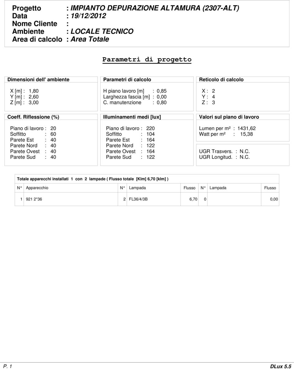 Riflessione (%) Piano di lavoro Soffitto Parete Est Parete Nord Parete Ovest Parete Sud : 20 : 60 : 40 : 40 : 40 : 40 Illuminamenti medi [lux] Piano di lavoro Soffitto Parete Est Parete Nord Parete