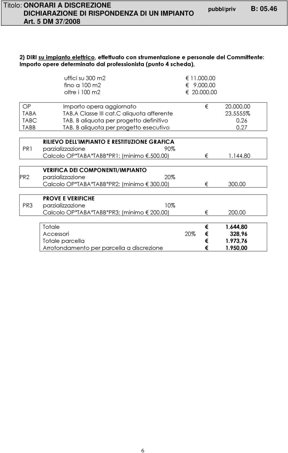 B aliquota per progetto esecutivo 0,27 RILIEVO DELL'IMPIANTO E RESTITUZIONE GRAFICA PR1 parzializzazione 90% Calcolo OP*TABA*TABB*PR1; (minimo.500,00) 1.