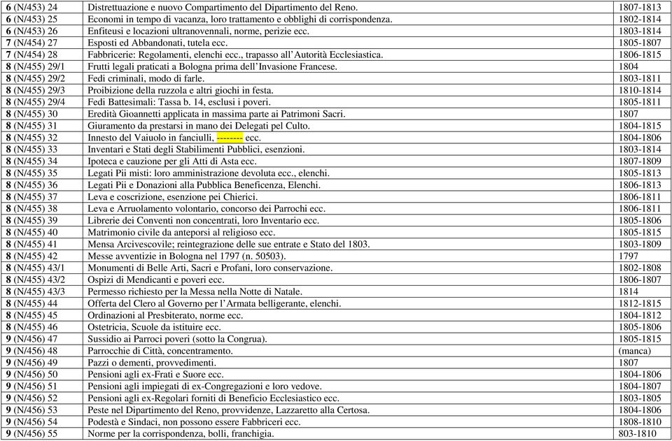 1805-1807 7 (N/454) 28 Fabbricerie: Regolamenti, elenchi ecc., trapasso all Autorità Ecclesiastica. 1806-1815 8 (N/455) 29/1 Frutti legali praticati a Bologna prima dell Invasione Francese.