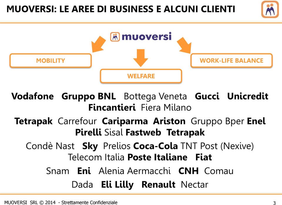 Tetrapak Condè Nast Sky Prelios Coca-Cola TNT Post (Nexive) Telecom Italia Poste Italiane Fiat Snam