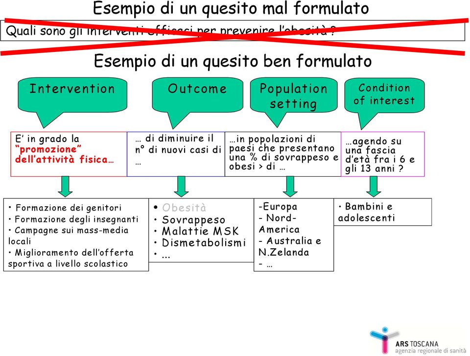 di nuovi casi di in popolazioni di paesi che presentano una % di sovrappeso e obesi > di agendo su una fascia d età fra i 6 e gli 13 anni?