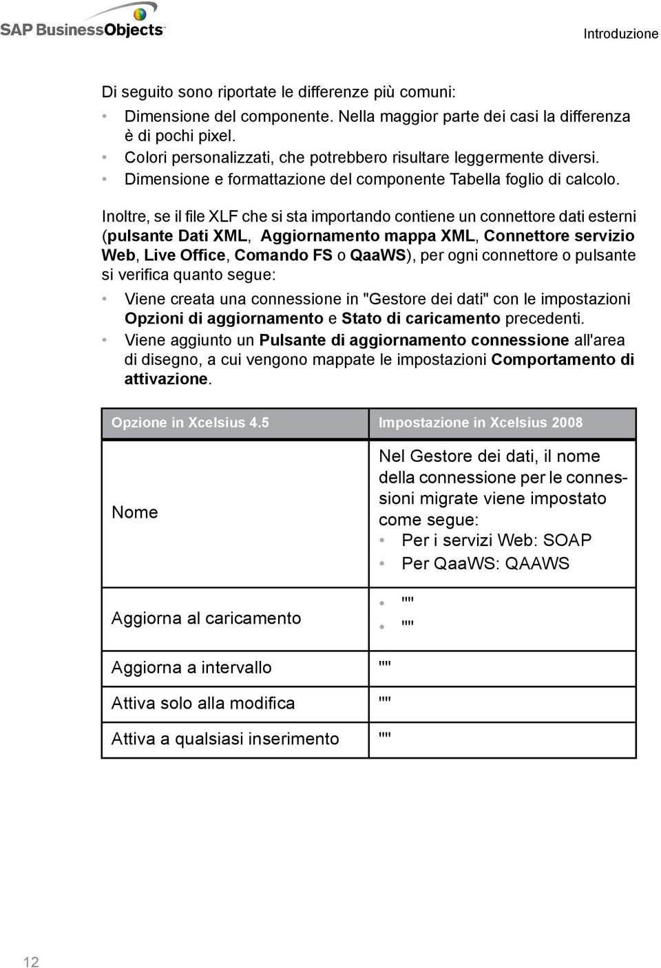 Inoltre, se il file XLF che si sta importando contiene un connettore dati esterni (pulsante Dati XML, Aggiornamento mappa XML, Connettore servizio Web, Live Office, Comando FS o QaaWS), per ogni