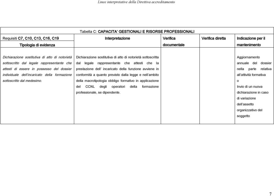 parte relativa individuale dell incaricato della formazione conformità a quanto previsto dalla legge e nell ambito all attività formativa sottoscritto dal medesimo.