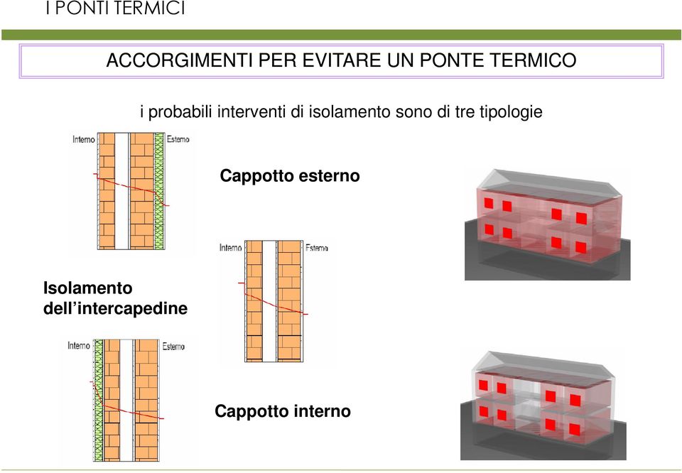 isolamento sono di tre tipologie