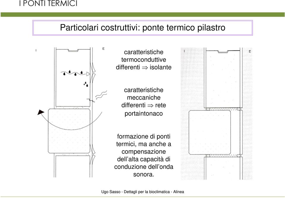 rete portaintonaco formazione di ponti termici, ma anche a compensazione dell