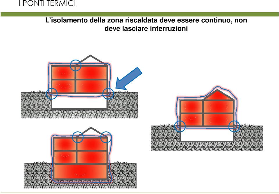 essere continuo, non