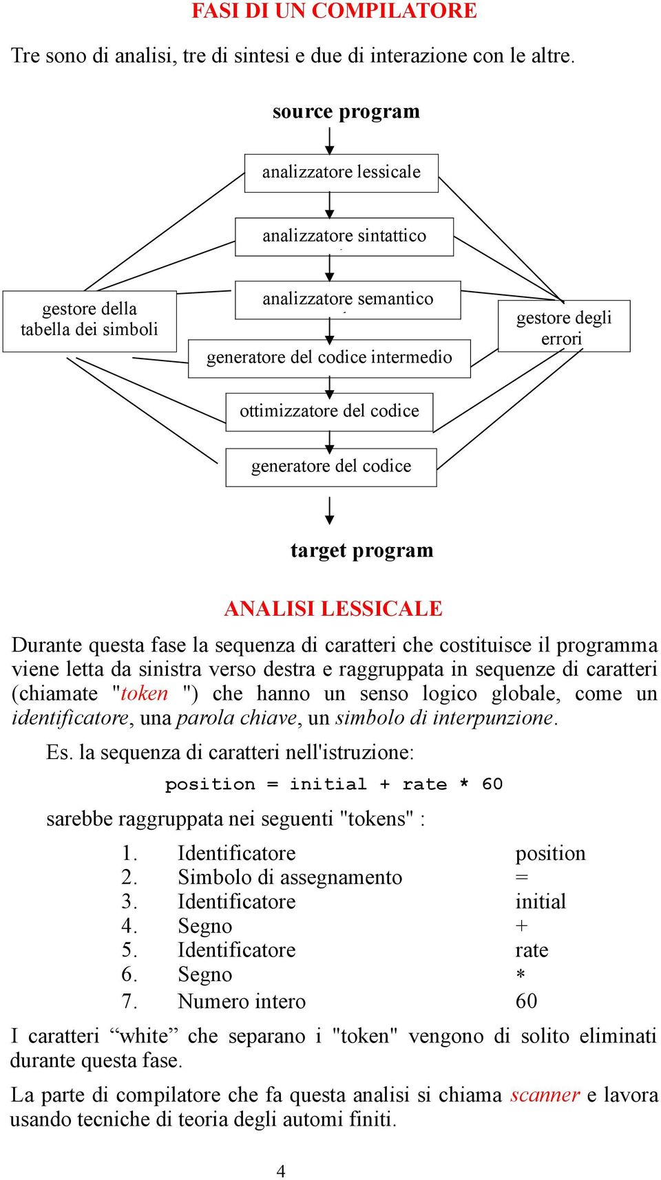 ottimizzatore del codice generatore del codice generator target program ANALISI LESSICALE Durante questa fase la sequenza di caratteri che costituisce il programma viene letta da sinistra verso