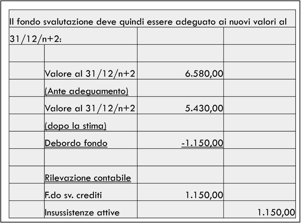 580,00 (Ante adeguamento) Valore al 31/12/n+2 5.