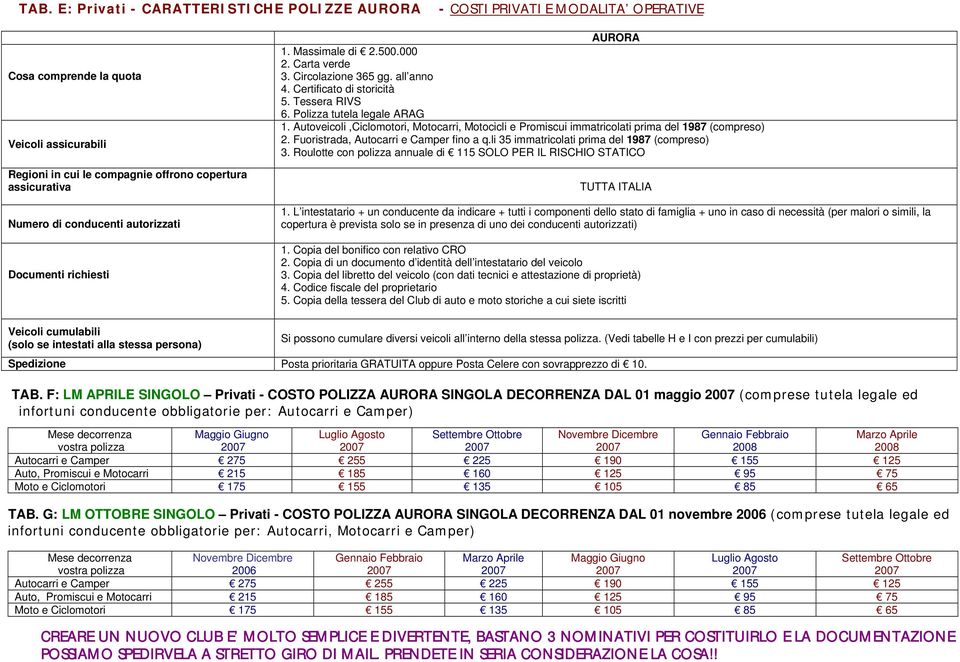 Fuoristrada, Autocarri e Camper fino a q.li 35 immatricolati prima del 1987 (compreso) 3. Roulotte con polizza annuale di 115 SOLO PER IL RISCHIO STATICO TUTTA ITALIA 1.