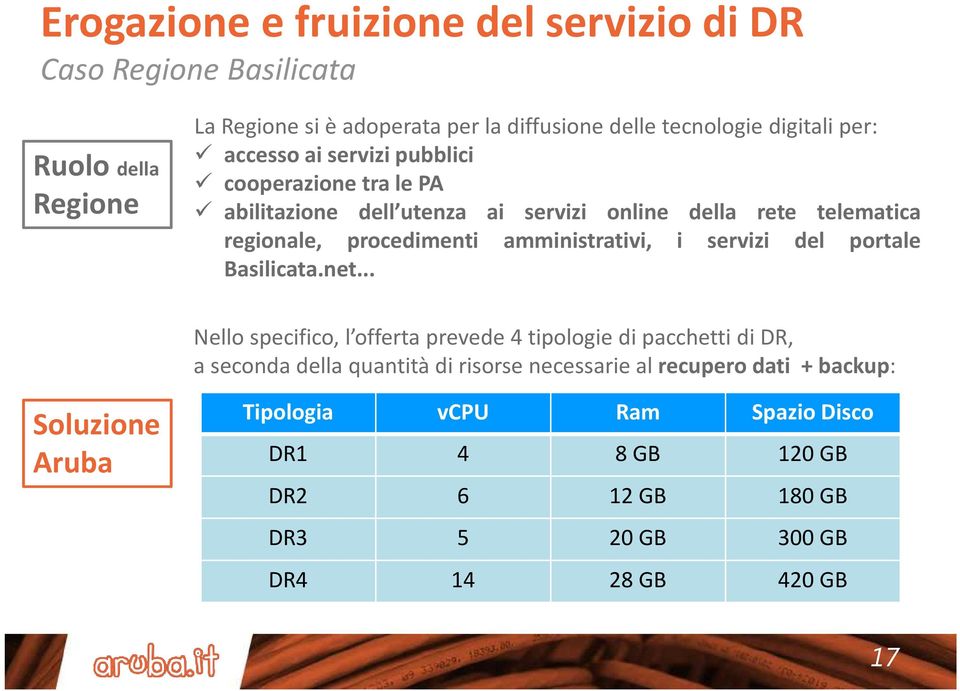 amministrativi, i servizi del portale Basilicata.net.