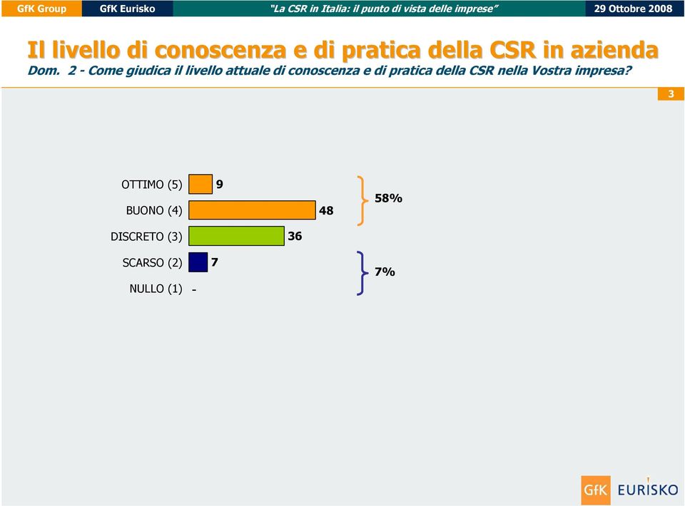 2 Come giudica il livello attuale di conoscenza e di