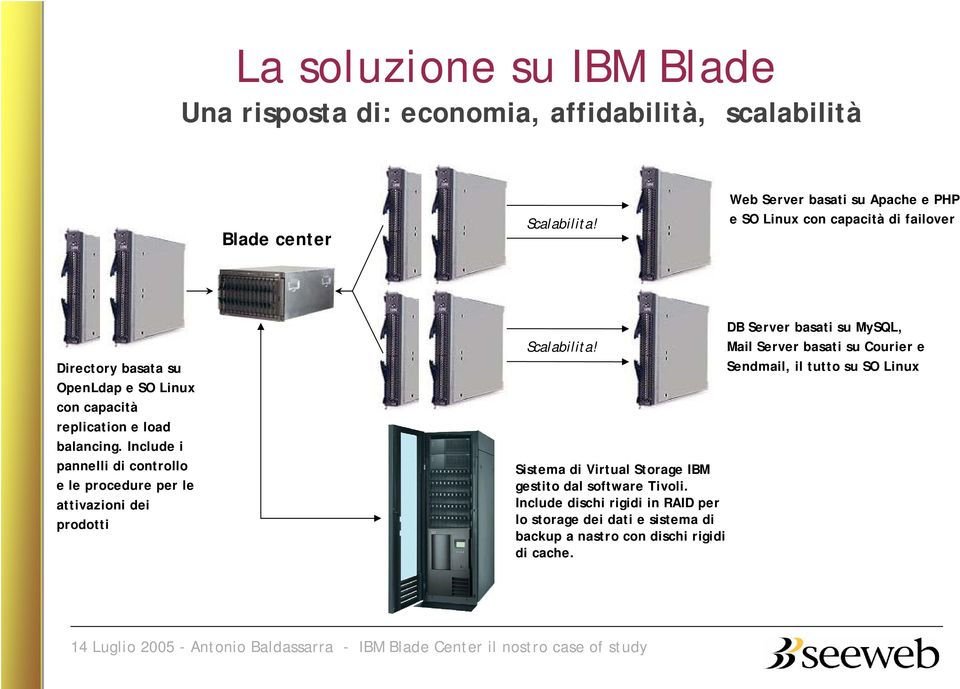 Include i pannelli di controllo e le procedure per le attivazioni dei prodotti Scalabilita! Sistema di Virtual Storage IBM gestito dal software Tivoli.